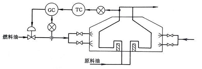 加熱爐燃油流量對爐出口溫度的串級控制系統