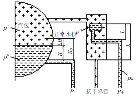 蒸汽罩補償式平衡容器差壓水位計