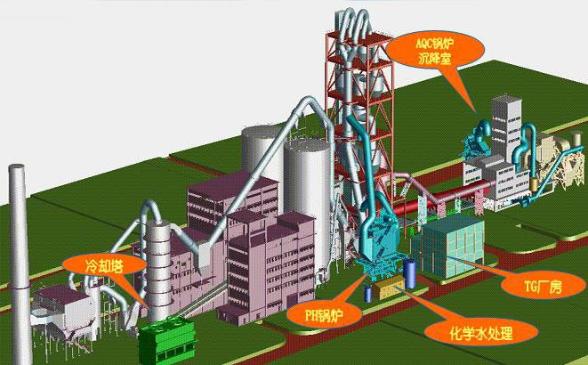 水泥余熱發電流程圖-http://www.gsipv.com/tech/1183.html