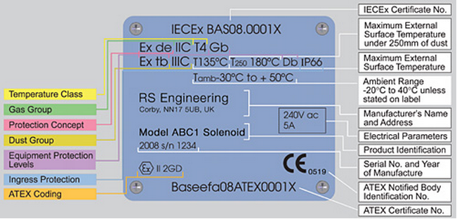 具有IECEx和ATEX雙重認證的產品標志范例