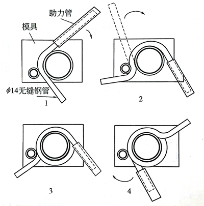 壓力表環(huán)形彎管制作示意圖