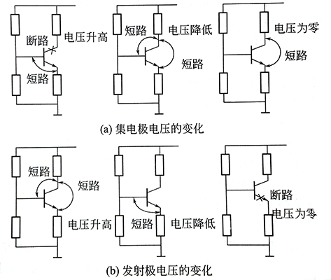 NPN型三極管損壞后各電極電壓的變化規律