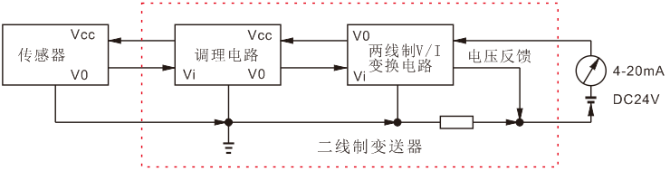 二線制變送器結(jié)構(gòu)