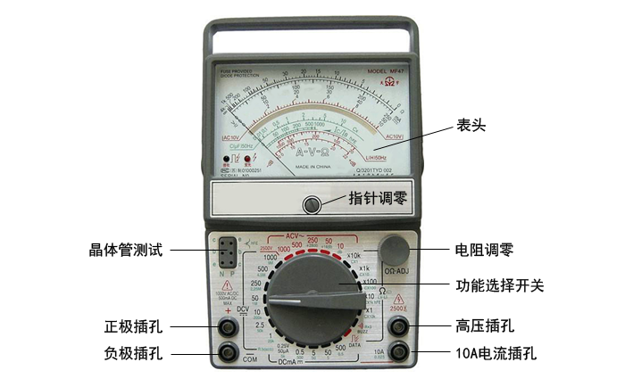 指針萬用表