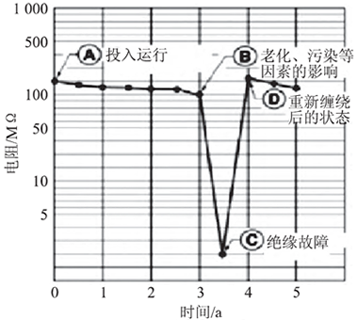 絕緣抽查測試分析