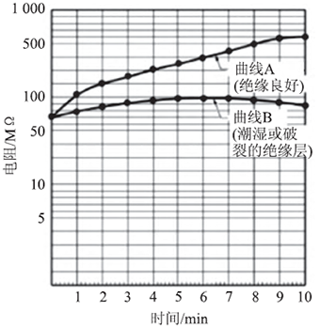 介質吸收測試分析