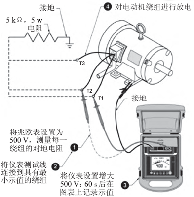 電氣設備步進電壓測試