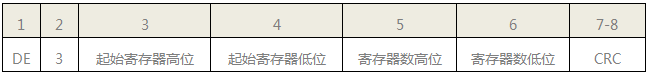 SWP-LK流量積算儀通訊時讀寄存器命令格式