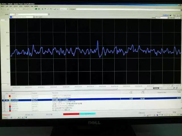 ERS儀表測液位投用效果2