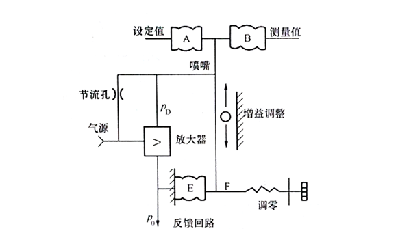 氣動比例調(diào)節(jié)器原理圖