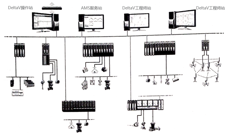 AMS系統與DeltaV系統的連接方案