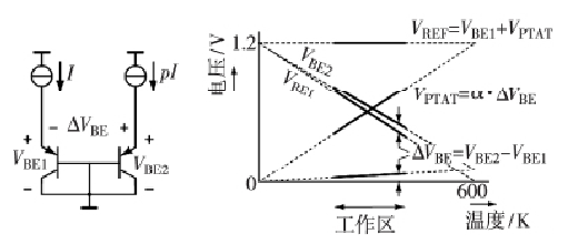 CMOS智能溫度傳感器工作原理