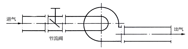 風機入口節流控制系統示意