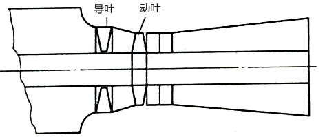 導葉(靜葉)控制機構