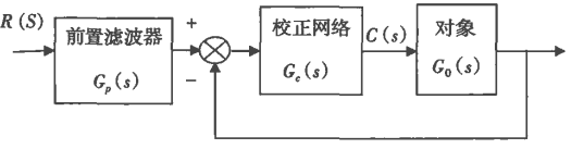 帶前置濾波器的控制系統(tǒng)框圖