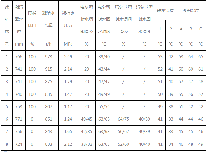 變頻器第一次運(yùn)行記錄