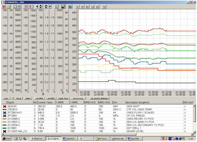 310MW→260MW低負(fù)荷段凝結(jié)水系統(tǒng)減負(fù)荷調(diào)整試驗(yàn)曲線