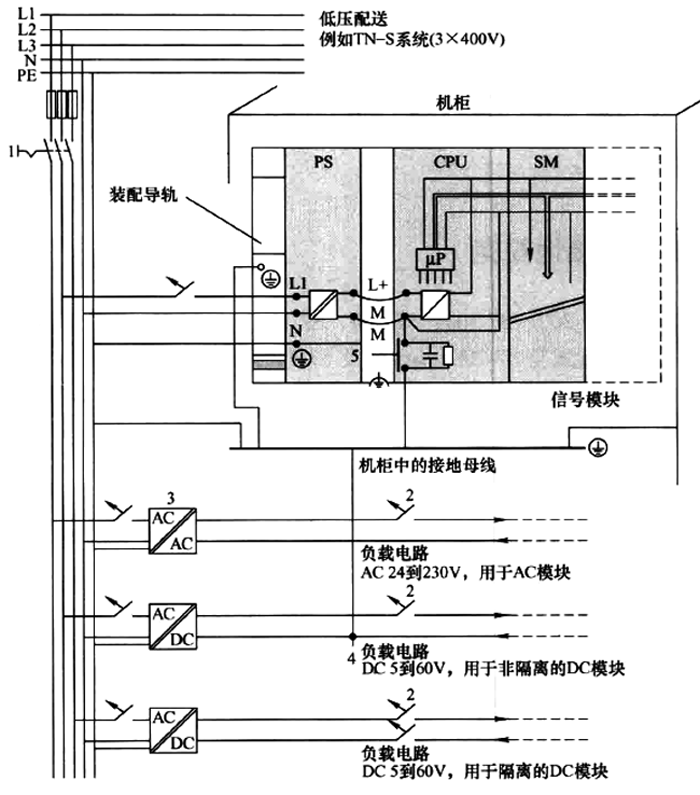 西門子PLC系統供電、接地原理圖