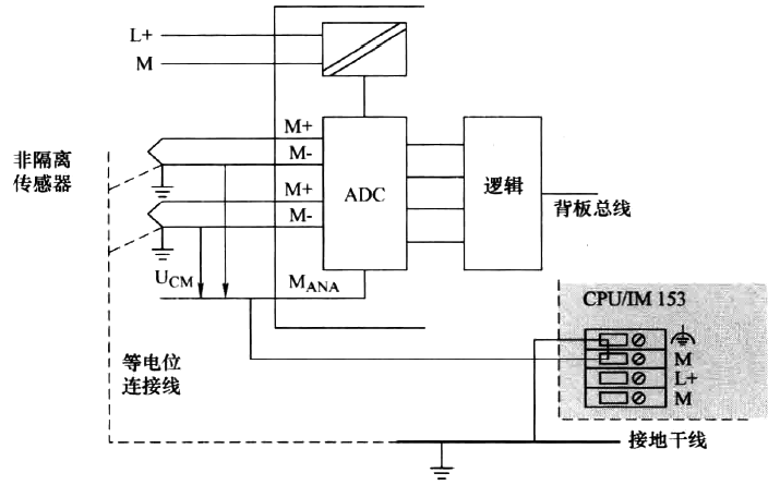 將非隔離傳感器連接到西門子非電氣隔離AI