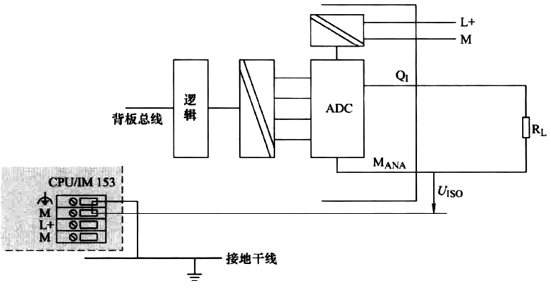 將負載連接到電氣隔離模擬量輸出模塊的電流輸出