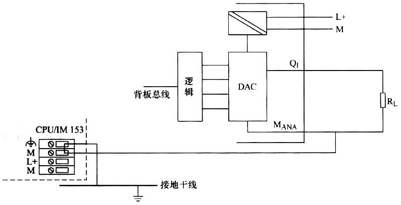 將負載連接到非電氣隔離模擬量輸出模塊的電流輸出