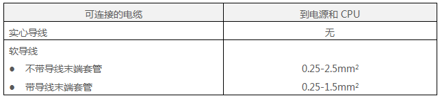 西門子PLC電源和CPU的接線條件