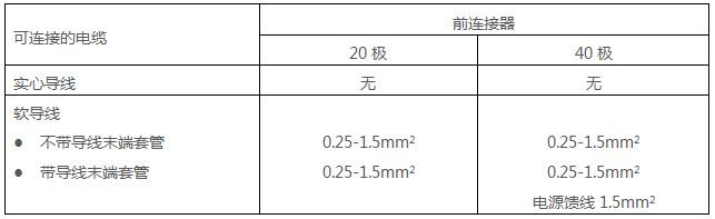 西門子PLC前連接器的接線條件