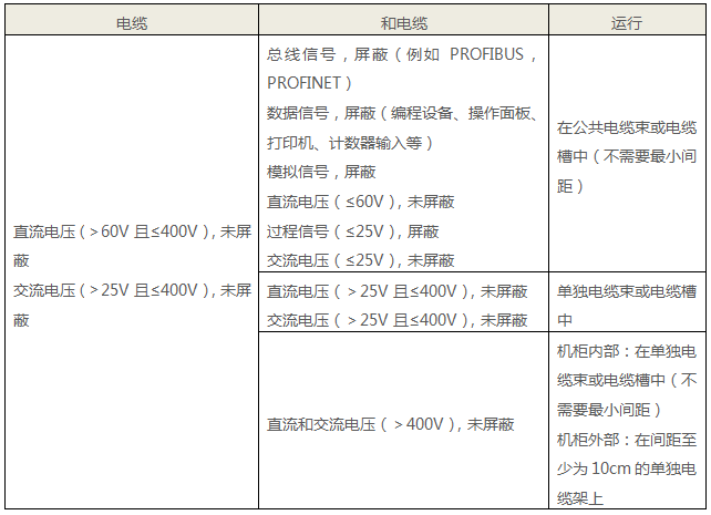 西門子PLC中壓電纜和其他電纜的布置要求