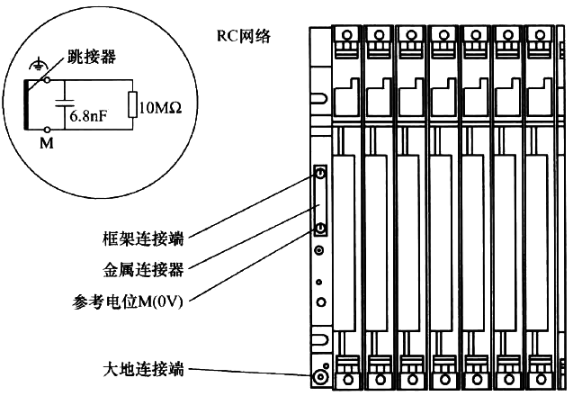 具有參考接地電位的S7-400 PLC結構