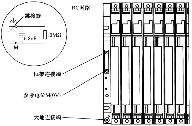 沒有參考接地電位的S7-400 PLC結構