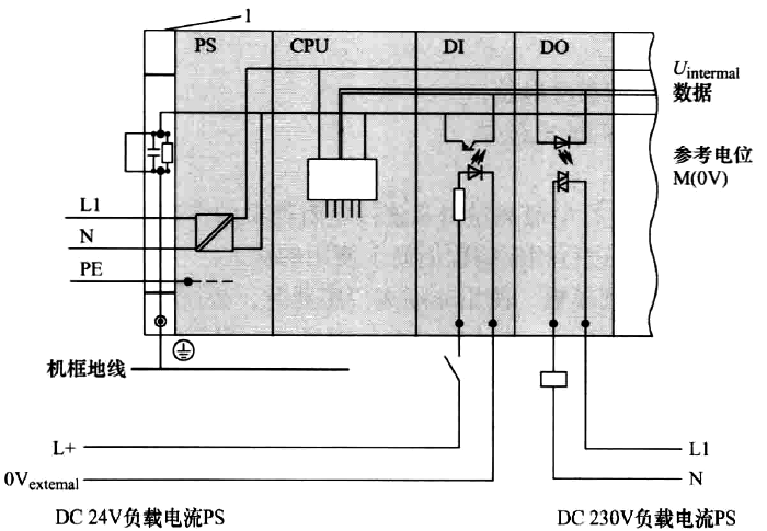 隔離模板的低與系統地須隔離