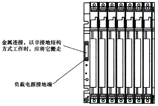 S7-400 PLC對于非隔離電源的接地方式