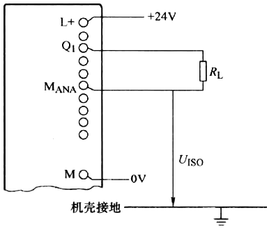 將負載連接到S7-400 PLC的隔離AO模板的電流輸出