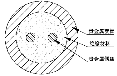 貴金屬鎧裝熱電偶斷面結(jié)構(gòu)示意圖