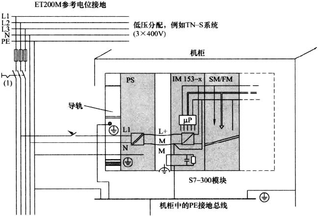 西門子ET200M的接地示意圖