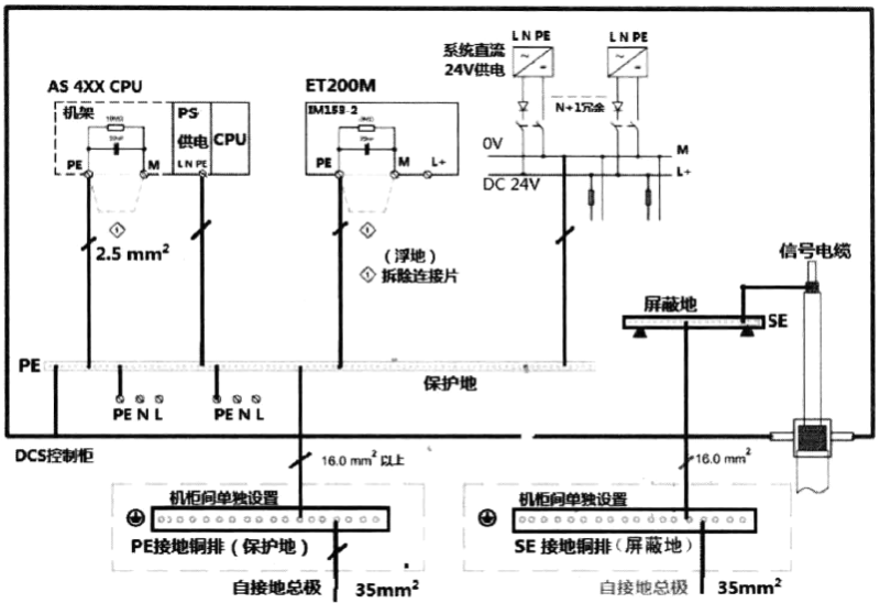 DCS控制系統的接地示意圖