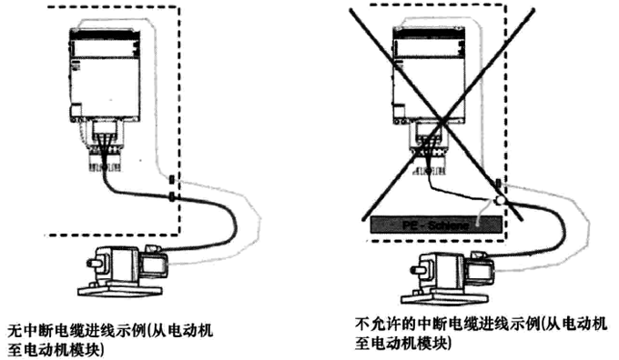 屏蔽電纜不應(yīng)中斷