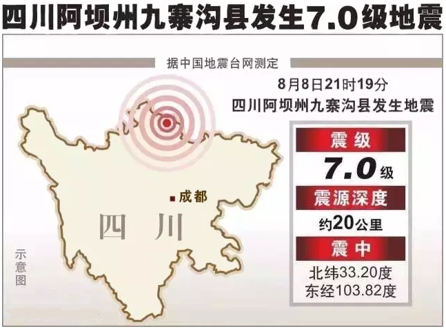 九寨溝縣發生7.0級地震