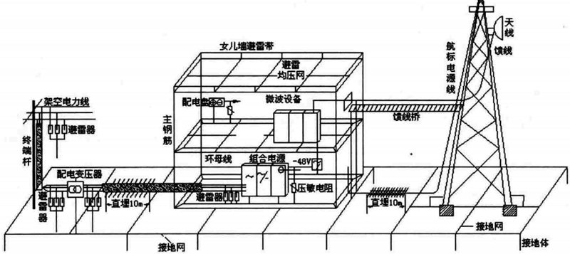 工廠供配電及接地網示意圖