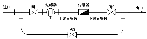 P51530流量傳感器過濾器安裝示意圖