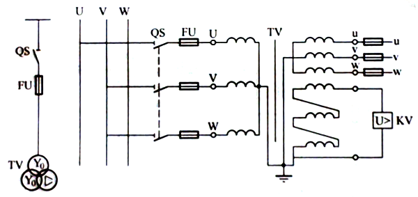 三個單相繞組電壓互感器或一個三相五心柱三繞組電壓互感器Y0/Y0/接線