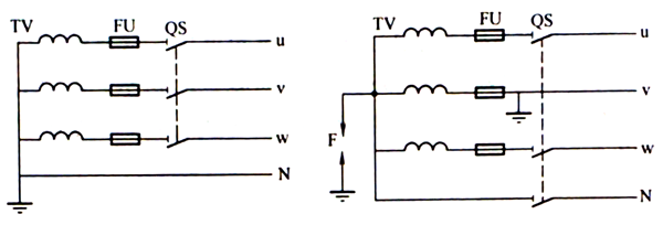 電壓互感器二次側的接地方式