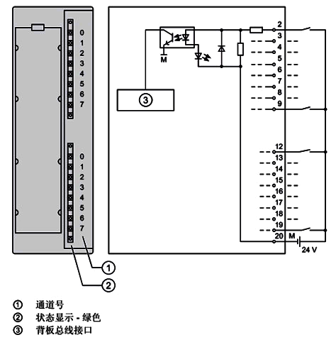 SM321； DI 16×DC24V的接線圖