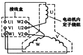 接線盒接線組與電動機內部繞組的連接