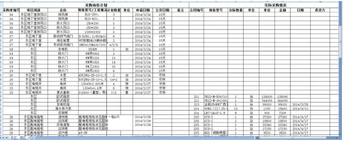 超級表格做儀表臺賬