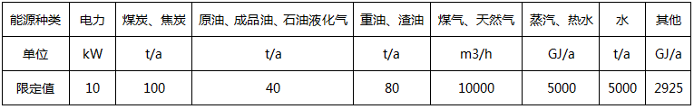 主要次級(jí)用能單位能源消耗量(或功率)限定值