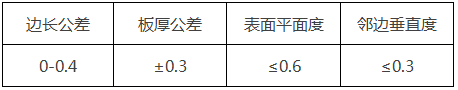 地板尺寸公差與形位公差分類(lèi)舉例