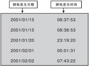 防盜流量積算儀掉電時間記錄畫面