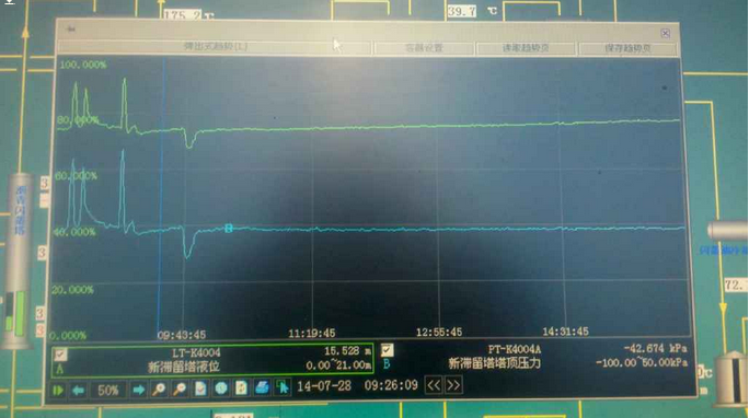 真空度變化對雙法蘭液位變送器的影響