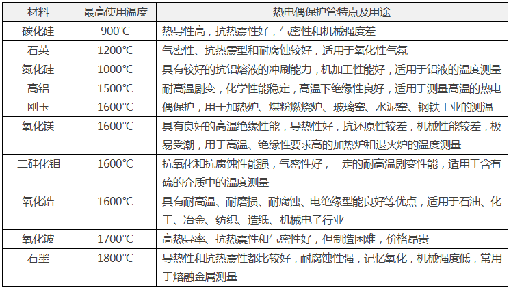 常用非金屬熱電偶保護(hù)管材料